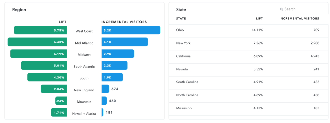 Snapchat stats